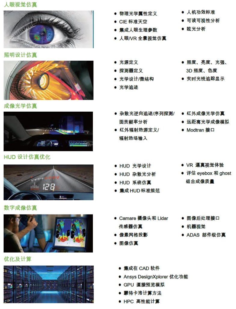 ansys怎样用鼠标旋转模型